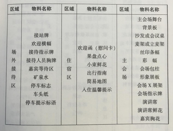 活動策劃組織要素之細(xì)化布置圖 伍方會議