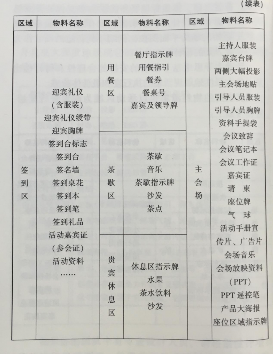 活動策劃組織要素之細(xì)化布置圖 伍方會議